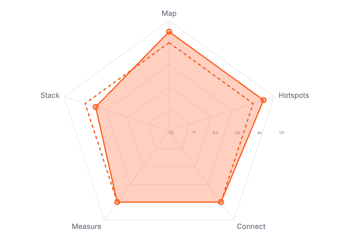 AI Readiness Score preview